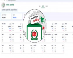 প্রবাসীদের নিবন্ধন এক লাখ ৫৫ হাজার ছাড়াল 